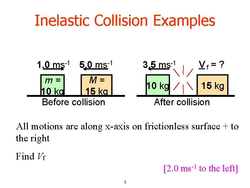 Inelastic Collision Examples 1. 0 ms-1 5. 0 ms-1 m= M= 10 kg 15