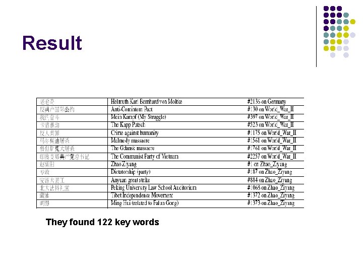 Result They found 122 key words 