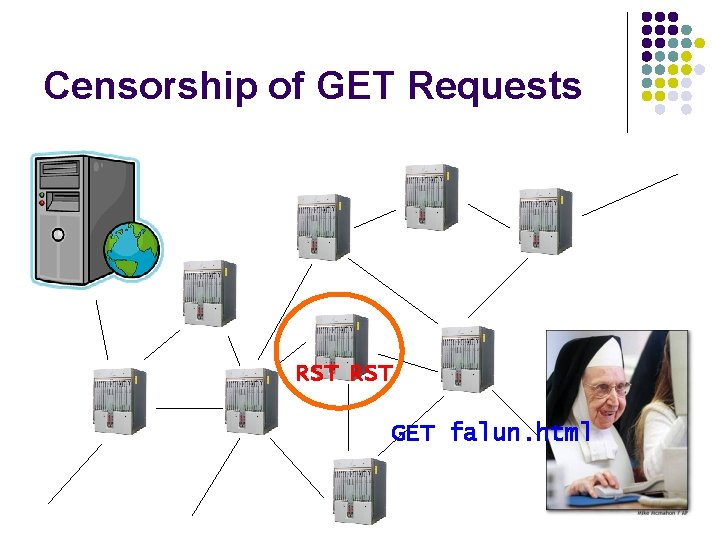 Censorship of GET Requests l . RST GET falun. html 