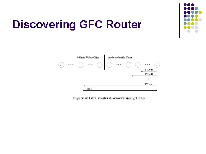 Discovering GFC Router 