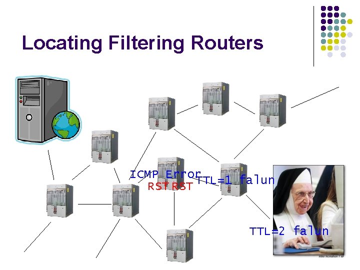 Locating Filtering Routers l . ICMP Error RST TTL=1 falun TTL=2 falun 