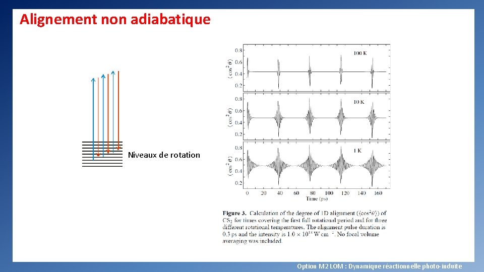 Alignement non adiabatique Niveaux de rotation Option M 2 LOM : Dynamique réactionnelle photo-induite