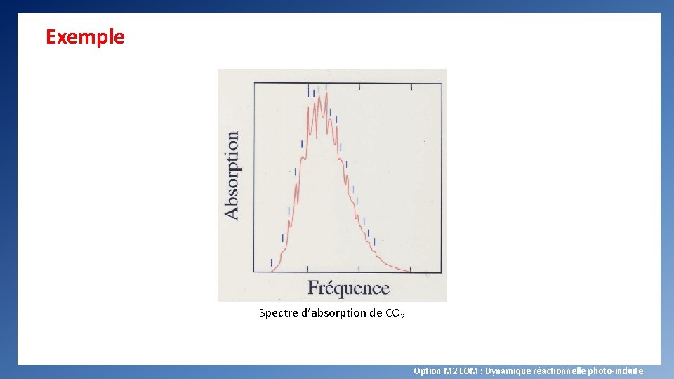 Exemple Spectre d’absorption de CO 2 Option M 2 LOM : Dynamique réactionnelle photo-induite