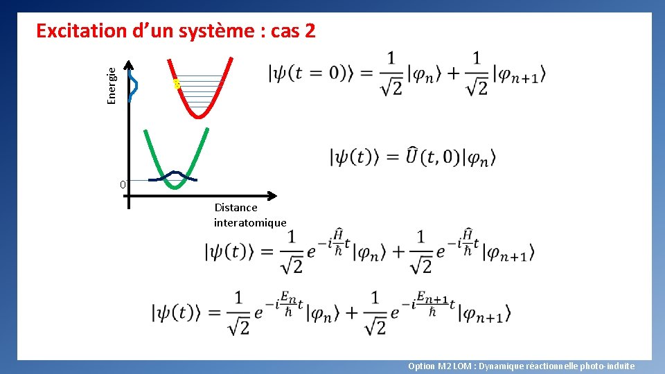 Excitation d’un système : cas 2 Energie 0 Distance interatomique Option M 2 LOM