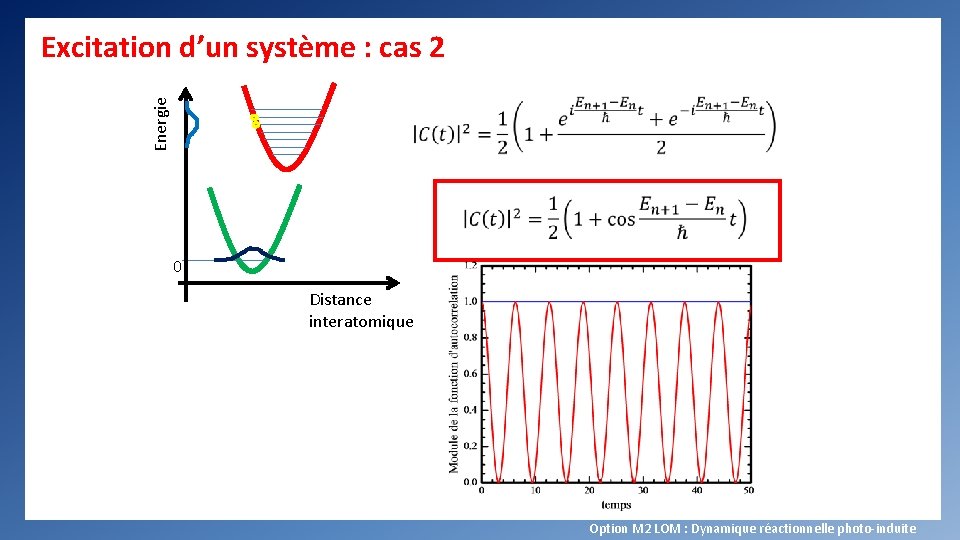 Excitation d’un système : cas 2 Energie 0 Distance interatomique Option M 2 LOM