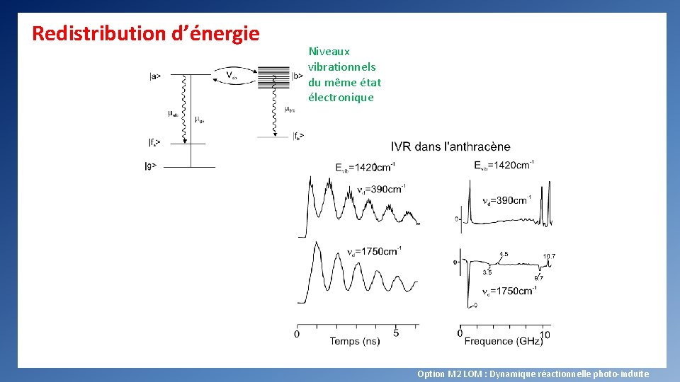 Redistribution d’énergie Niveaux vibrationnels du même état électronique Option M 2 LOM : Dynamique