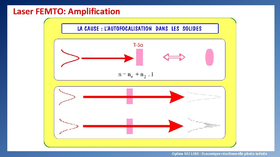 Laser FEMTO: Amplification Option M 2 LOM : Dynamique réactionnelle photo-induite 