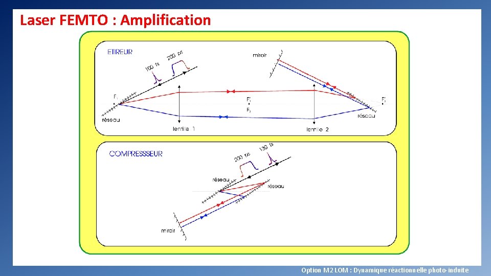 Laser FEMTO : Amplification Option M 2 LOM : Dynamique réactionnelle photo-induite 