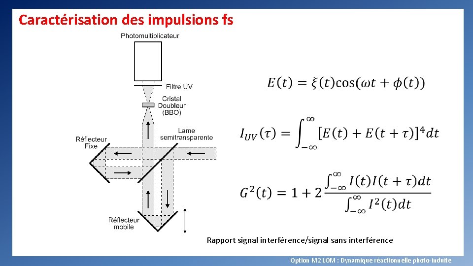 Caractérisation des impulsions fs Rapport signal interférence/signal sans interférence Option M 2 LOM :