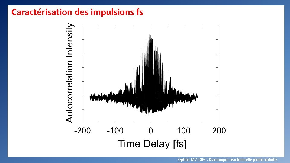 Caractérisation des impulsions fs Option M 2 LOM : Dynamique réactionnelle photo-induite 