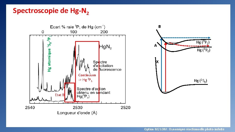 Spectroscopie de Hg-N 2 Hg atomique 1 S 0 -3 P 1 B A