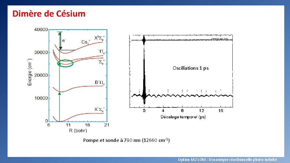 Dimère de Césium Oscillations 1 ps Pompe et sonde à 790 nm (12660 cm-1)