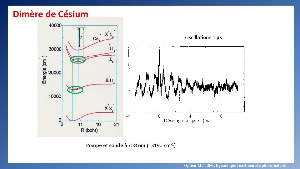Dimère de Césium Oscillations 1 ps Pompe et sonde à 758 nm (13190 cm-1)