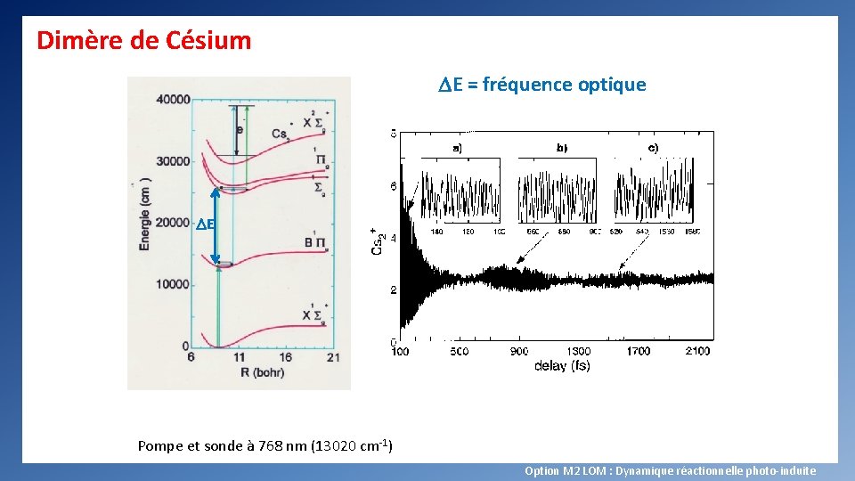 Dimère de Césium DE = fréquence optique DE Pompe et sonde à 768 nm