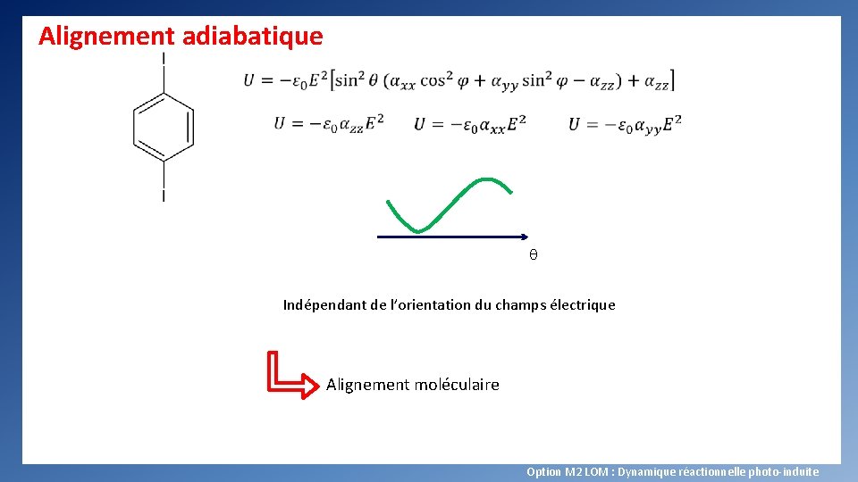 Alignement adiabatique q Indépendant de l’orientation du champs électrique Alignement moléculaire Option M 2