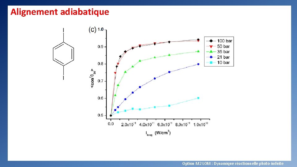 Alignement adiabatique Option M 2 LOM : Dynamique réactionnelle photo-induite 