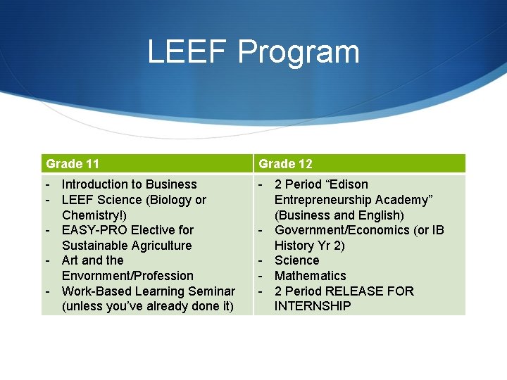 LEEF Program Grade 11 Grade 12 - Introduction to Business - LEEF Science (Biology