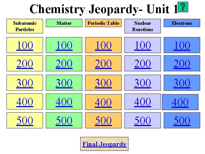 Chemistry Jeopardy- Unit 1 Subatomic Particles Matter Periodic Table Nuclear Reactions Electrons 100 100