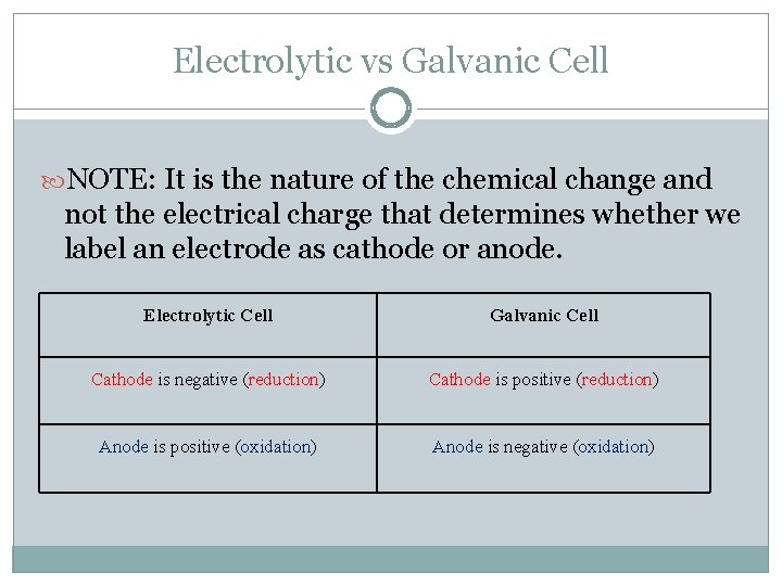 Electrolytic vs Galvanic Cell NOTE: It is the nature of the chemical change and