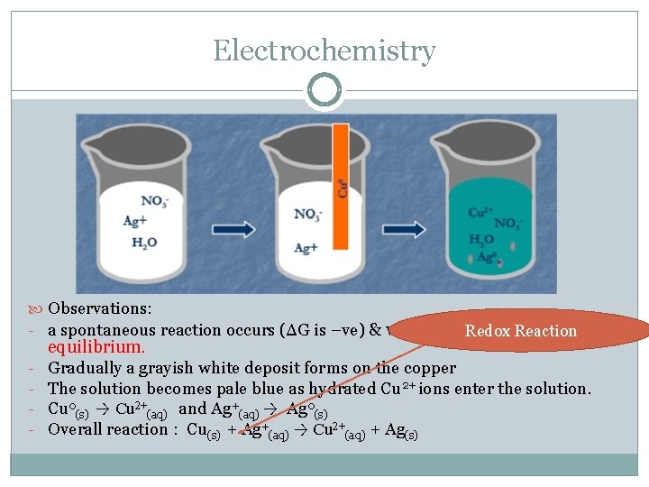 Electrochemistry Observations: - a spontaneous reaction occurs (ΔG is –ve) & will continue until