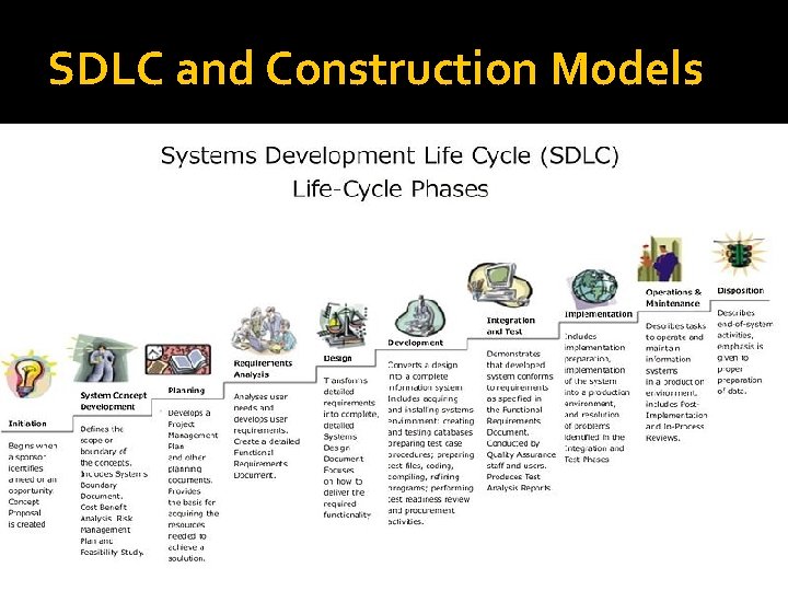 SDLC and Construction Models SDLC and Construction Models