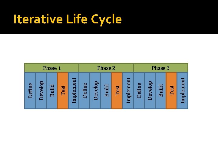 Implement Test Build Phase 2 Develop Define Implement Test Build Phase 1 Develop Define Implement Test Build Phase 2 Develop Define Implement Test Build Phase 1 Develop Define
