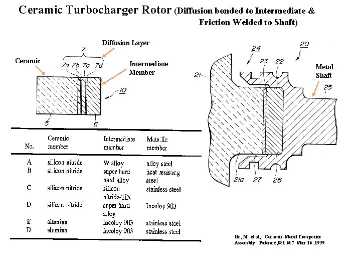 Ceramic Turbocharger Rotor (Diffusion bonded to Intermediate & Friction Welded to Shaft) Diffusion Layer