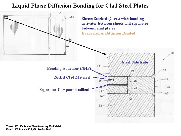 Liquid Phase Diffusion Bonding for Clad Steel Plates Sheets Stacked (2 sets) with bonding