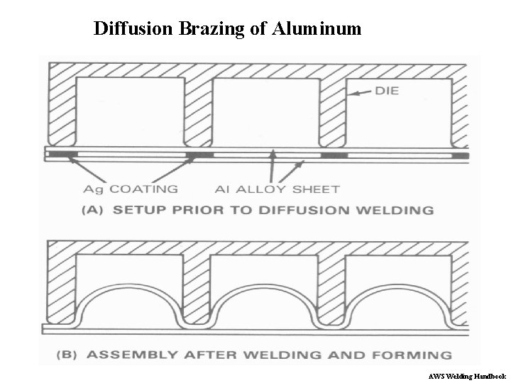 Diffusion Brazing of Aluminum AWS Welding Handbook 