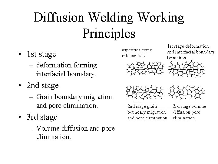 Diffusion Welding Working Principles • 1 st stage asperities come into contact. 1 st