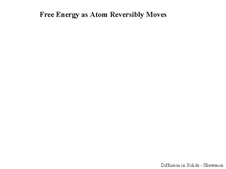 Free Energy as Atom Reversibly Moves Diffusion in Solids - Shewmon 