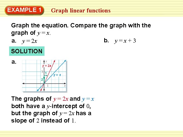 EXAMPLE 1 Graph linear functions Graph the equation. Compare the graph with the graph