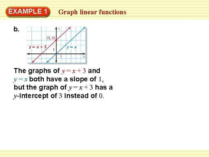 EXAMPLE 1 Graph linear functions b. The graphs of y = x + 3