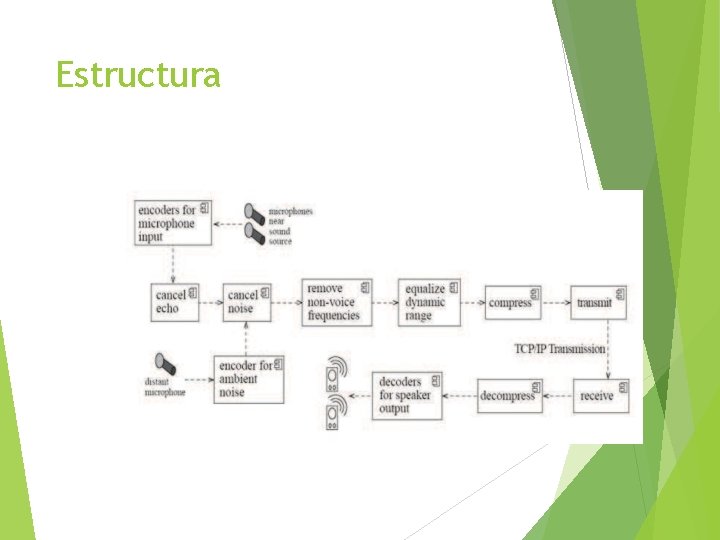 Estructura DISEÑO DE SISTEMAS 