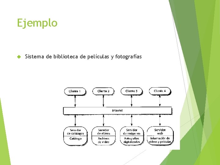 Ejemplo Sistema de biblioteca de películas y fotografías 