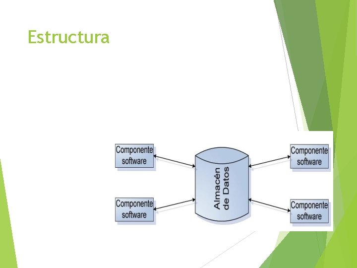 Estructura 