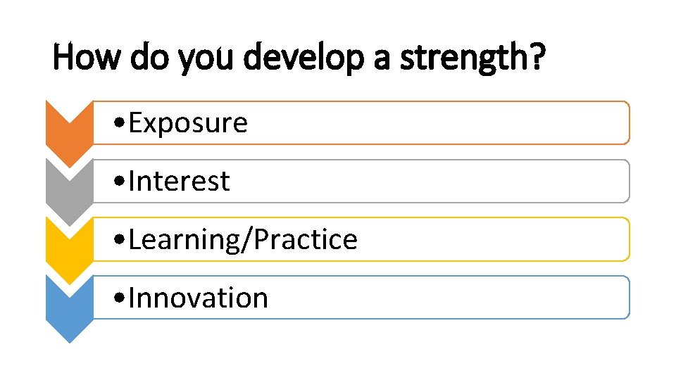 How do you develop a strength? • Exposure • Interest • Learning/Practice • Innovation