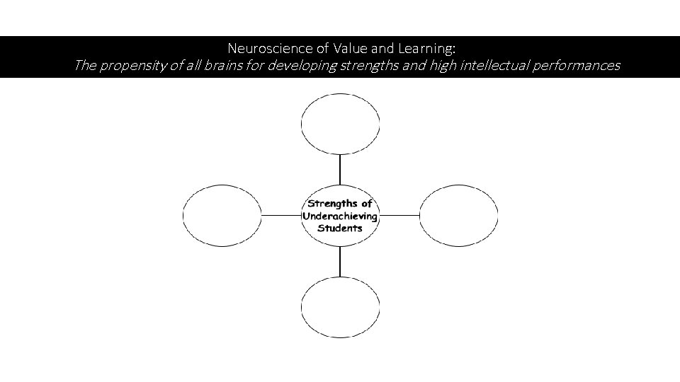 Neuroscience of Value and Learning: The propensity of all brains for developing strengths and