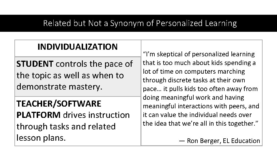 Related but Not a Synonym of Personalized Learning INDIVIDUALIZATION STUDENT controls the pace of