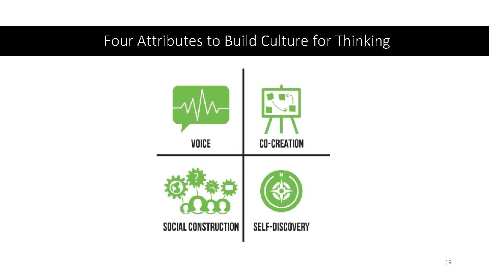 Four Attributes to Build Culture for Thinking 19 