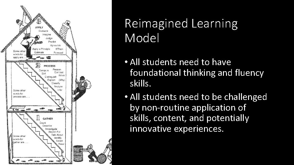 Reimagined Learning Model • All students need to have foundational thinking and fluency skills.