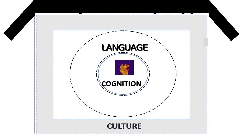 Verbs for Third Story Intellect Evaluate Predict Generate Speculate OUTPUT Imagine Apply a principle