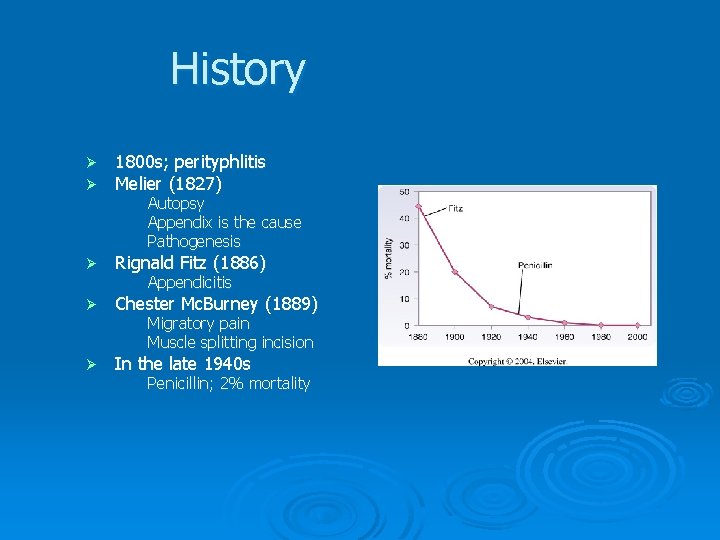 History Ø Ø 1800 s; perityphlitis Melier (1827) Ø Rignald Fitz (1886) Ø Chester History Ø Ø 1800 s; perityphlitis Melier (1827) Ø Rignald Fitz (1886) Ø Chester
