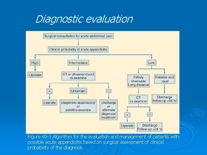 Diagnostic evaluation Figure 49 -3 Algorithm for the evaluation and management of patients with Diagnostic evaluation Figure 49 -3 Algorithm for the evaluation and management of patients with