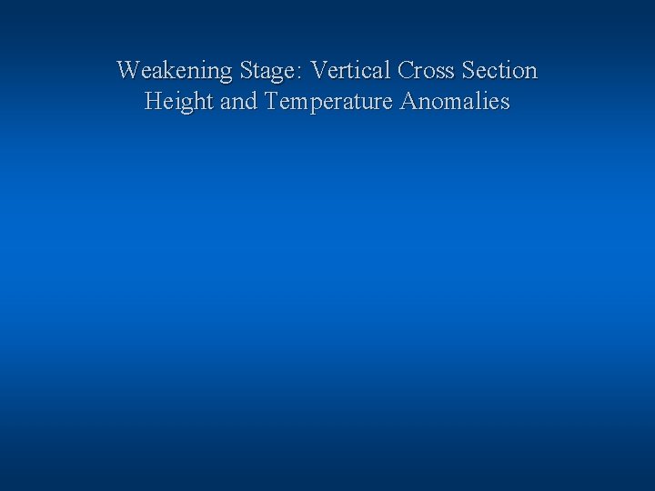 Weakening Stage: Vertical Cross Section Height and Temperature Anomalies 