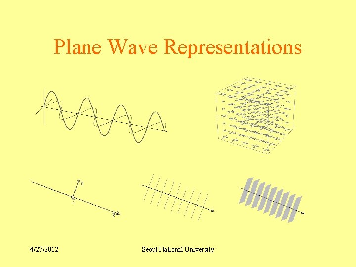 Plane Wave Representations 4/27/2012 Seoul National University 