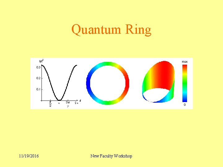 Quantum Ring 11/19/2016 New Faculty Workshop 