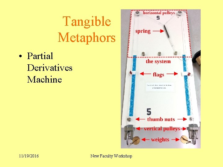 Tangible Metaphors • Partial Derivatives Machine 11/19/2016 New Faculty Workshop 