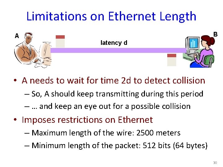 Limitations on Ethernet Length A B latency d • A needs to wait for