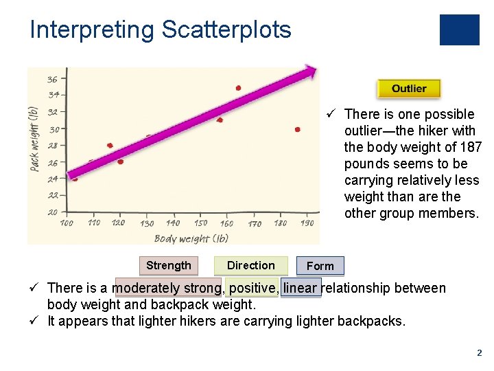 Interpreting Scatterplots There is one possible outlier―the hiker with the body weight of 187